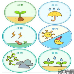 二年级主题5  春季节气我知道