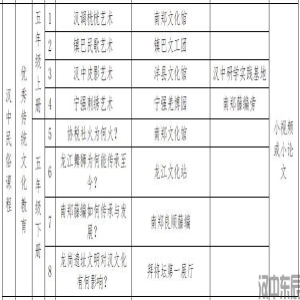 五年级综合实践探究手册